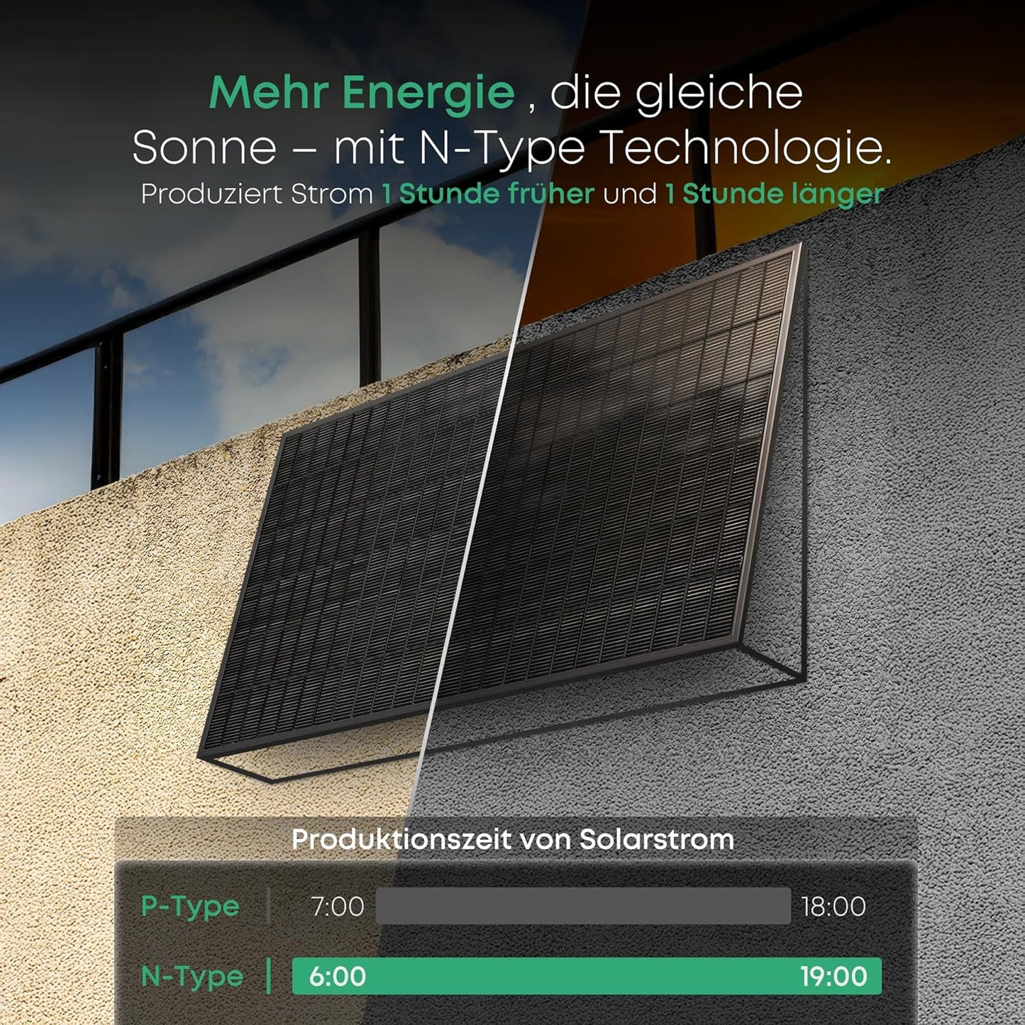 Zonnepanelen met stekker - 2x Full-Black & Dubbelzijdig 425WP + 800W/600W Micro Omvormer met Montage set
