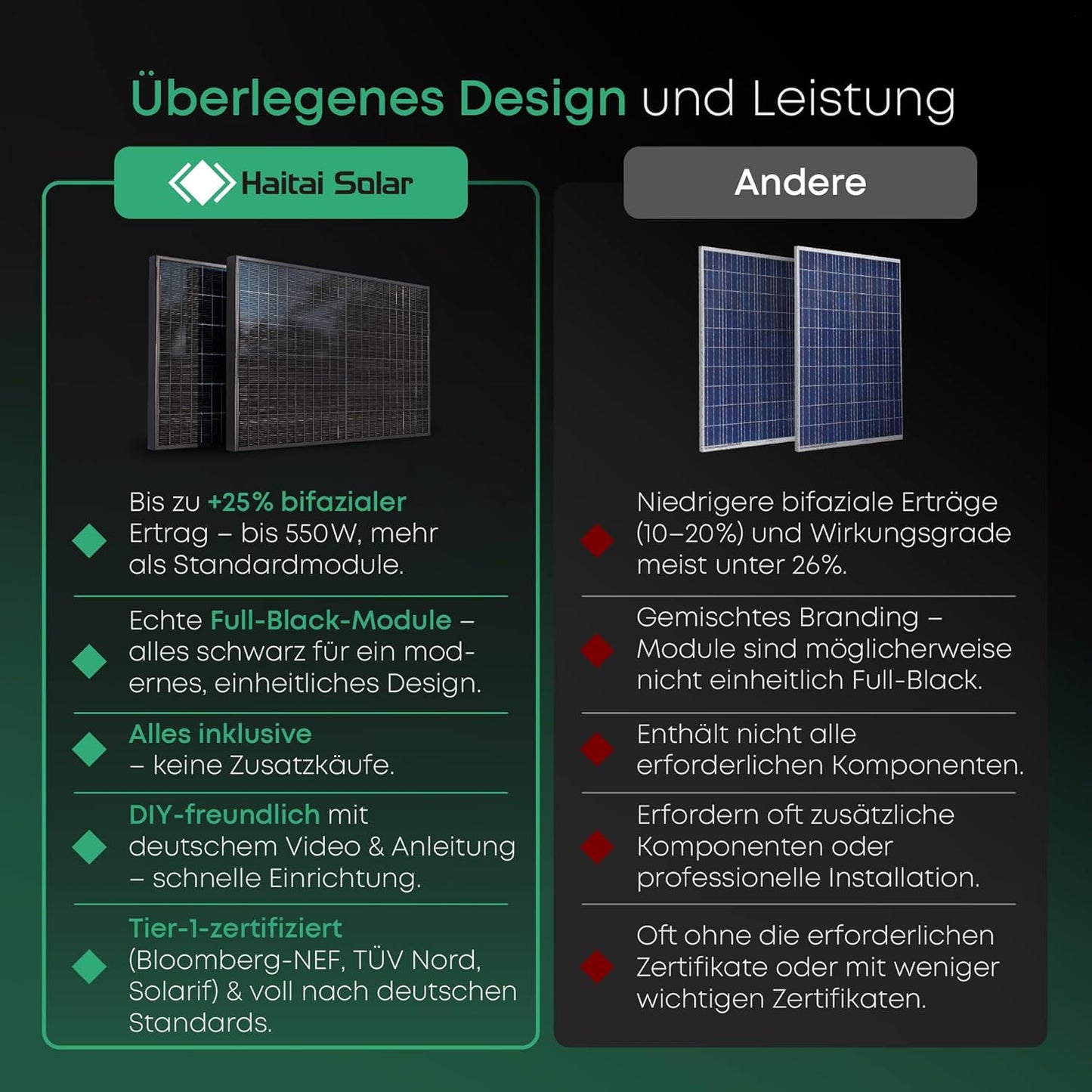 Zonnepanelen met stekker - 2x Full-Black & Dubbelzijdig 425WP + 800W/600W Micro Omvormer met Montage set