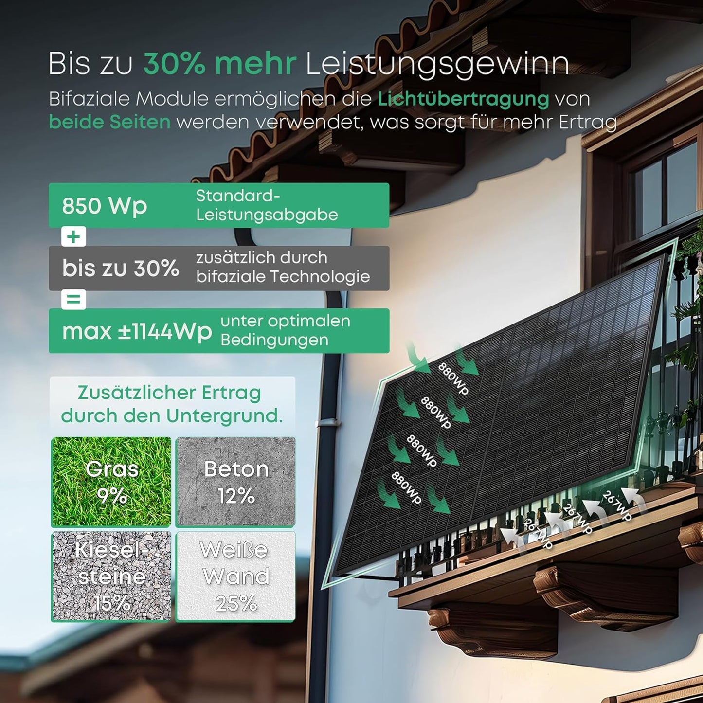 Zonnepanelen met stekker - 2x Full-Black & Dubbelzijdig 425WP + 800W/600W Micro Omvormer met Montage set